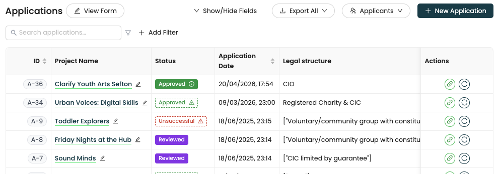 Plinth fund applications list after Blackbaud import